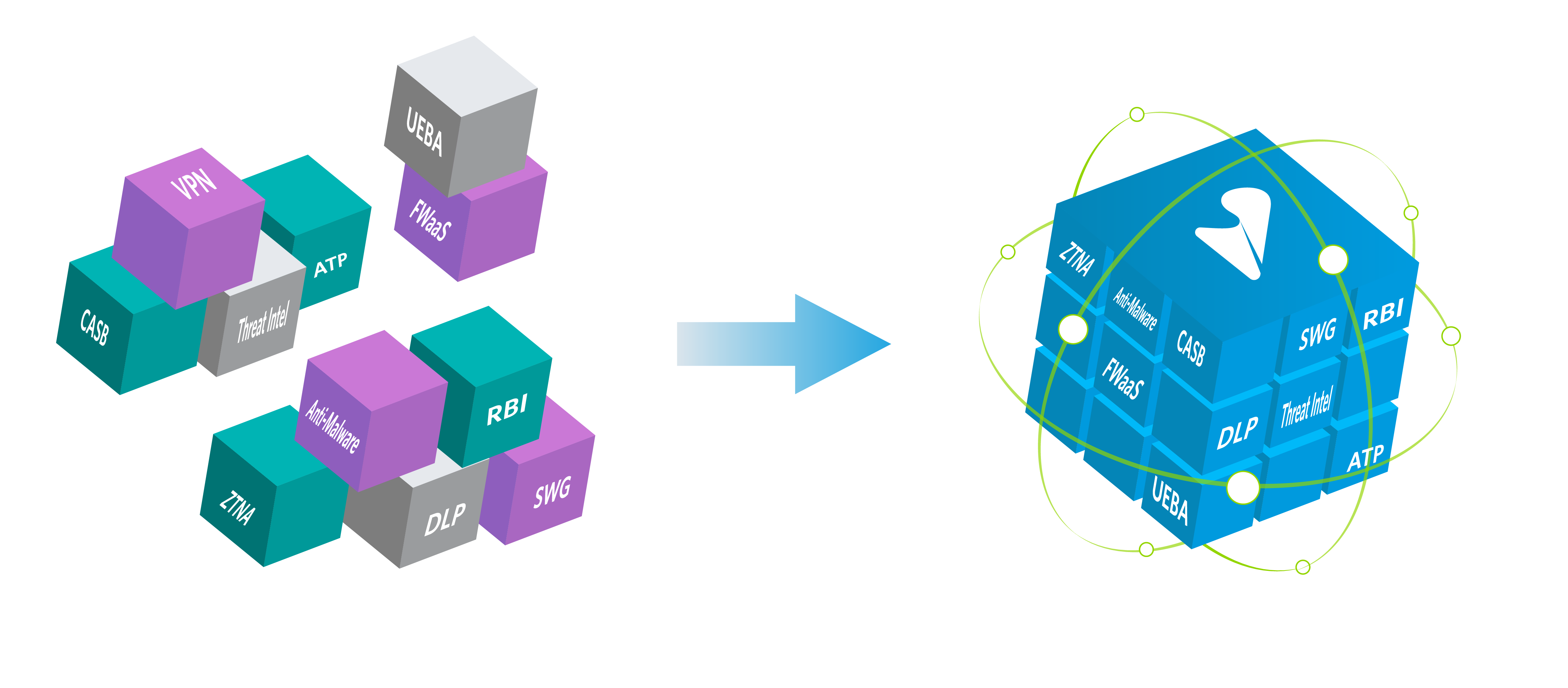 Secure Network Functions