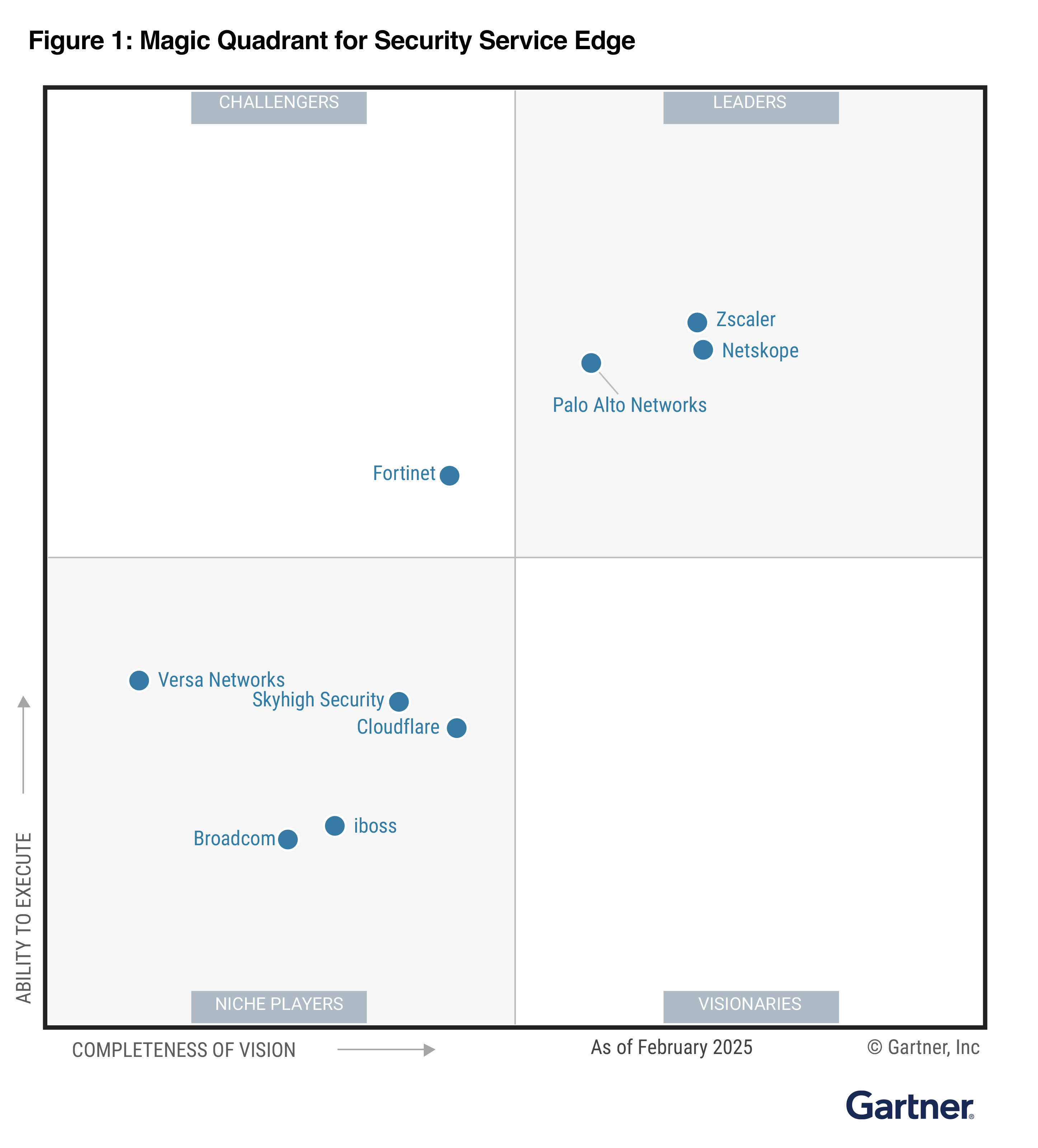 Gartner Magic Quadrant 2024